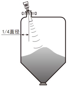 防腐雷達(dá)液位計(jì)錐形罐斜角安裝示意圖