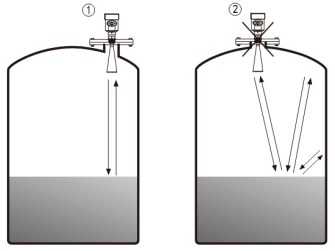 導波雷達水位計儲罐錯誤安裝示意圖