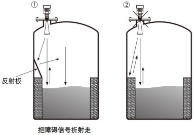 反應釜用雷達液位計儲罐正確錯誤安裝對比圖