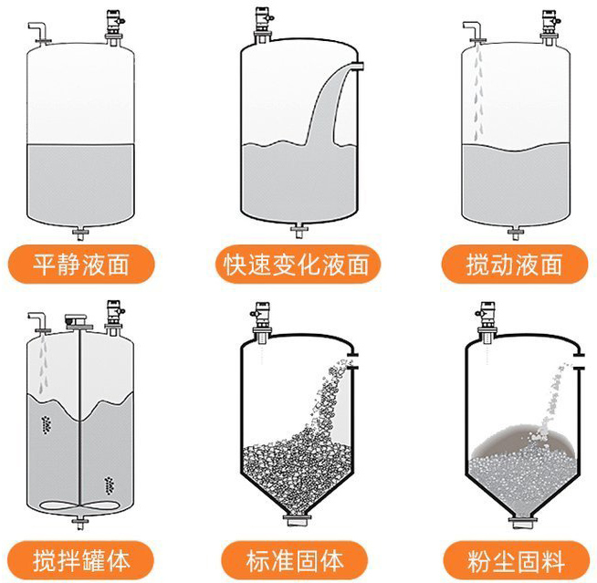 防腐超聲波液位計(jì)安裝示意圖