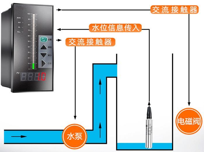 智能投入式液位計工作原理圖