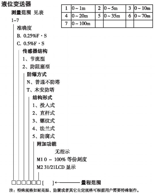 水箱投入式液位計規(guī)格選型表