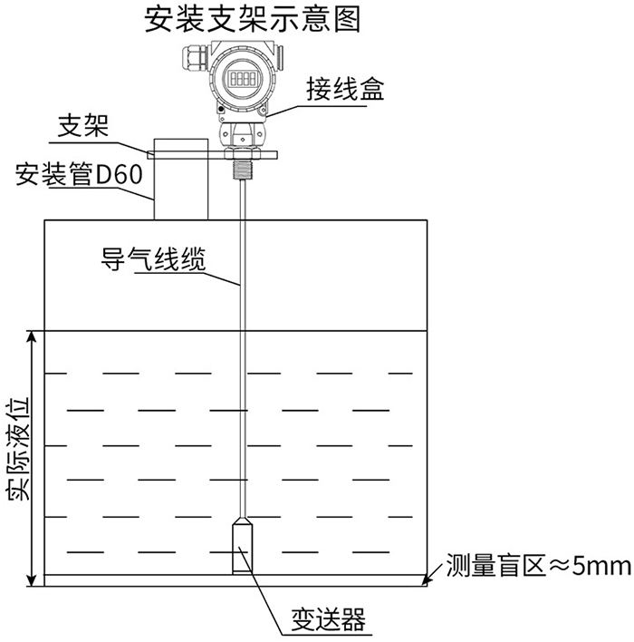 遠傳投入式液位計支架安裝示意圖