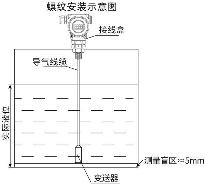 纜式投入式液位計(jì)螺紋安裝示意圖