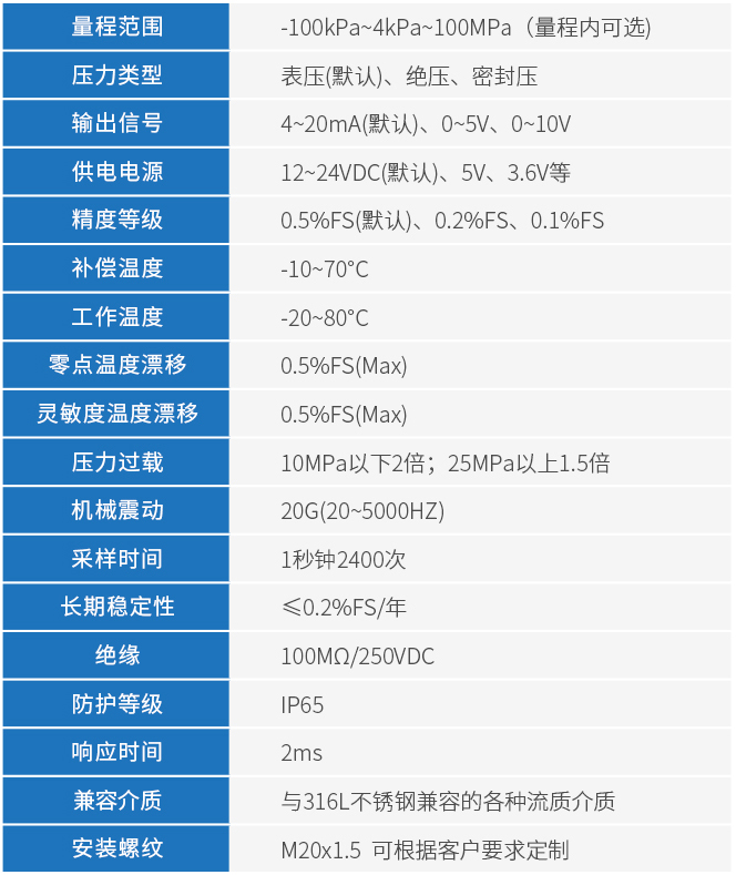 液壓壓力變送器技術參數表