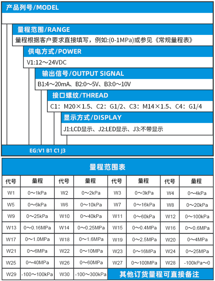 1151壓力變送器規格選型表