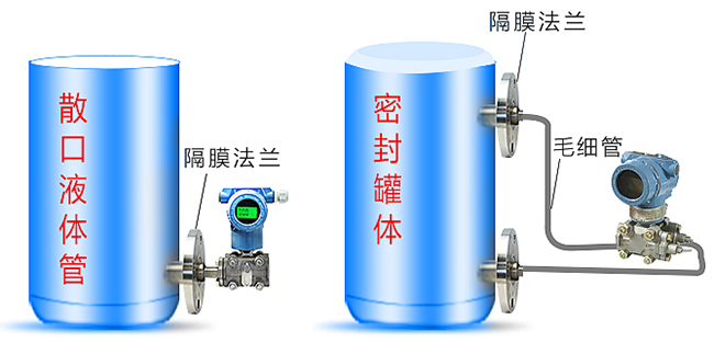 膜片式差壓變送器罐體安裝示意圖