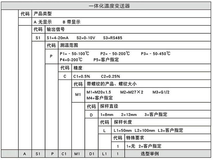 工業溫度變送器規格選型表