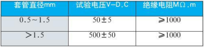 貴金屬熱電偶絕緣電阻對照表