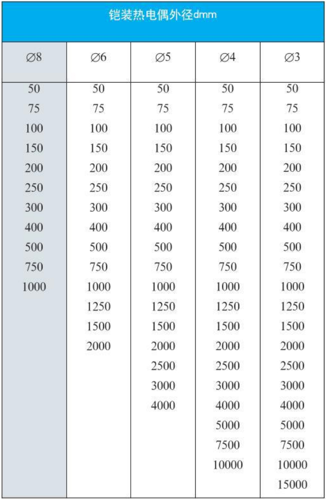 高壓熱電偶外形尺寸對照表