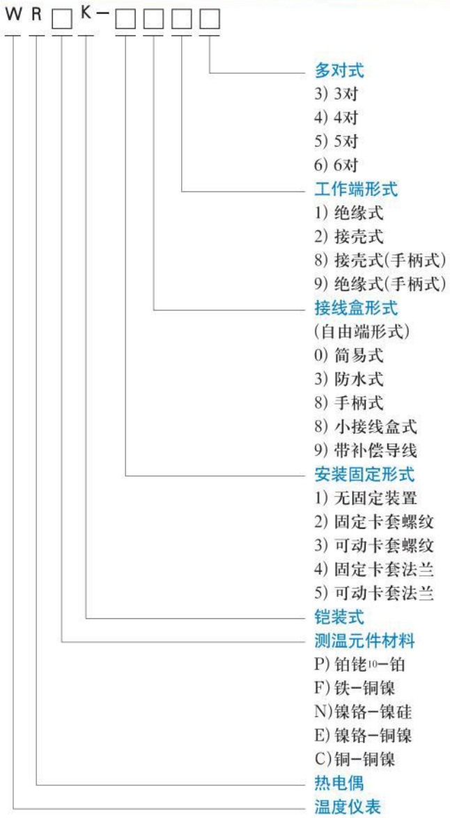 貴金屬熱電偶選型對照表