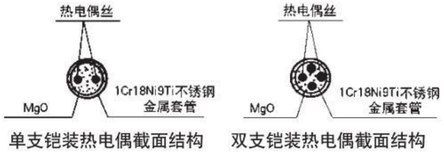 鎢錸熱電偶材料結構圖