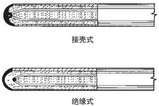 抗震熱電偶測量端結構圖