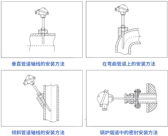 鎧裝熱電偶安裝方法示意圖