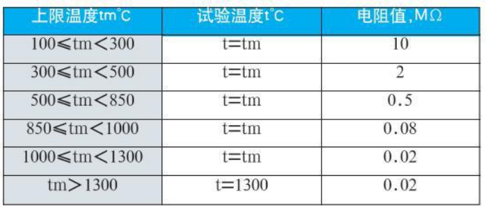 鎳鉻熱電偶絕緣電阻對照表