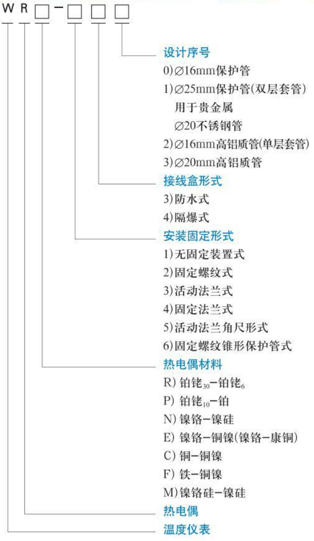 直角式熱電偶規格選型表