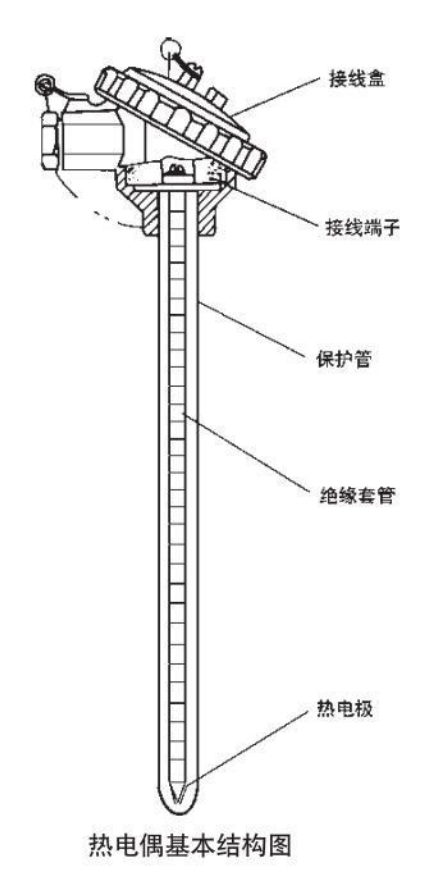 直角式熱電偶基本結構圖