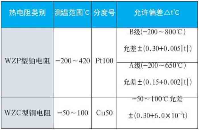 防水熱電阻測量范圍對照表