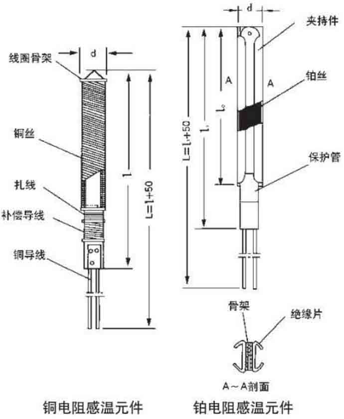 熱電阻溫度計(jì)結(jié)構(gòu)原理圖