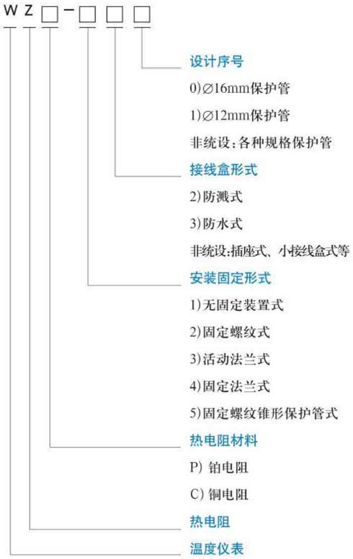 螺紋式熱電阻規格選型表