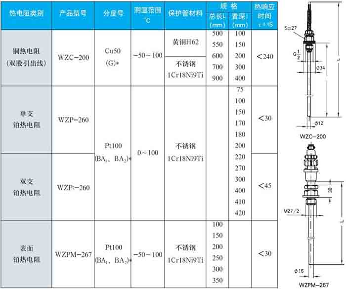 高溫型熱電阻固定螺紋式技術參數對照表一