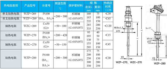 一體化熱電阻固定螺紋式技術參數對照表二