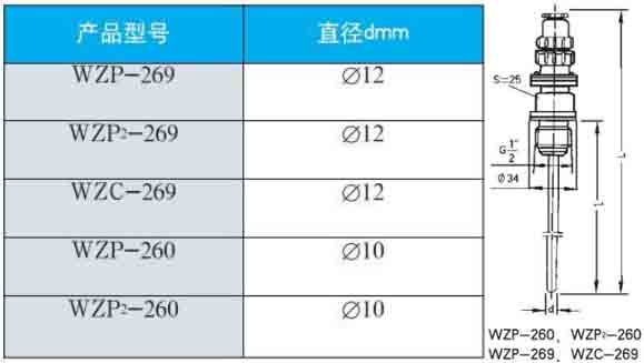 鉑熱電阻260/269直徑型號對照表