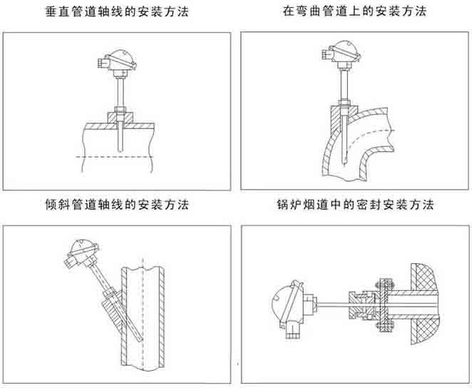 工業熱電阻安裝示意圖