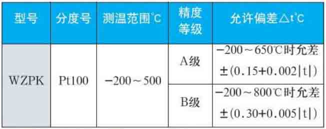 wzp熱電阻量程規格選型表