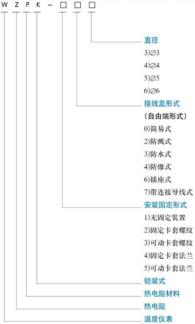 wzp熱電阻規格選型表