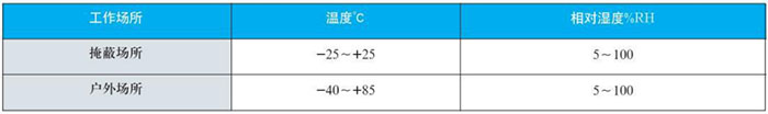 熱電阻雙金屬溫度計工作大氣條件對照表