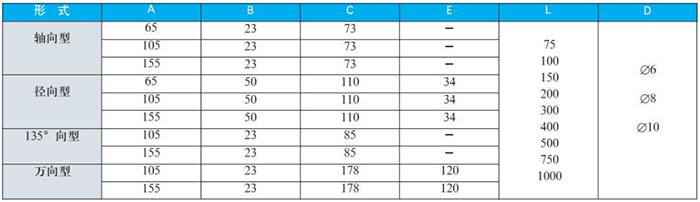 固定螺紋雙金屬溫度計外形尺寸對照表