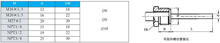 遠傳雙金屬溫度計可動外螺紋管接頭尺寸圖