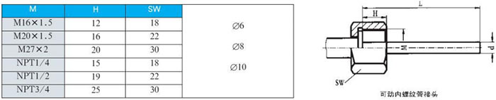 不銹鋼雙金屬溫度計可動內螺紋管接頭尺寸圖