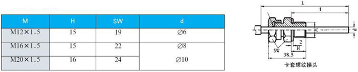 徑向型雙金屬溫度計卡套螺紋接頭尺寸圖