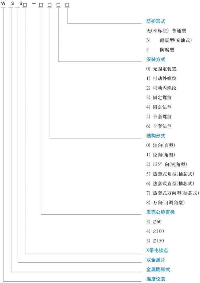 wss雙金屬溫度計規(guī)格型號對照表