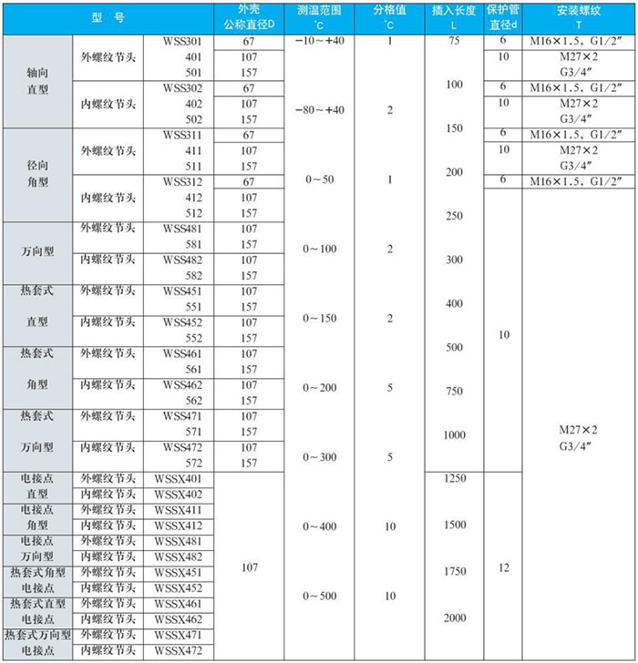 衛(wèi)生級雙金屬溫度計測量范圍對照表