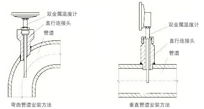 衛(wèi)生級雙金屬溫度計正確安裝示意圖