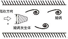 dn200渦街流量計工作原理圖