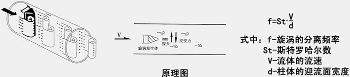 數顯氣體流量計工作原理圖