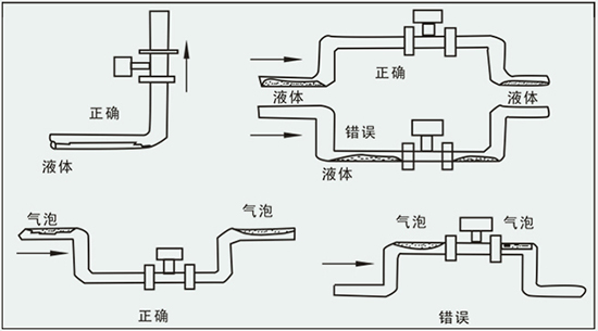 高精度氣體流量計(jì)正確安裝方式圖