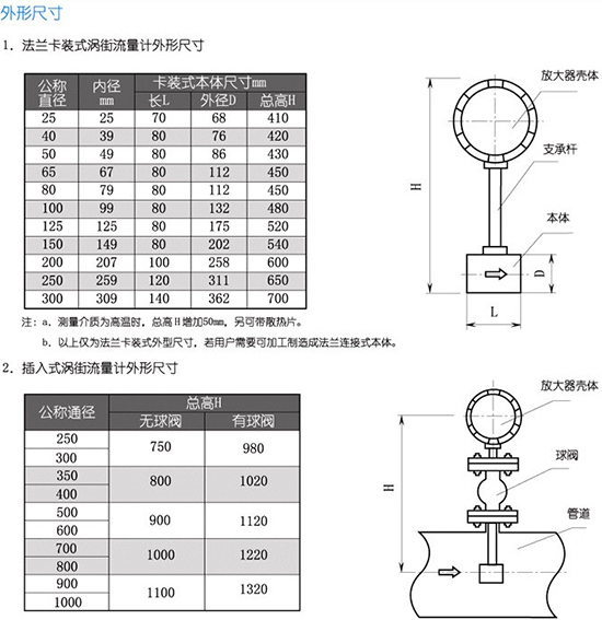 衛生型渦街流量計外形尺寸表