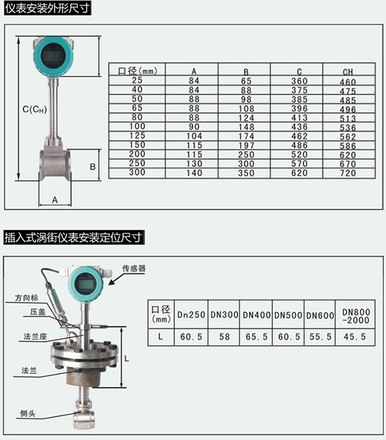 dn20渦街流量計外形尺寸表