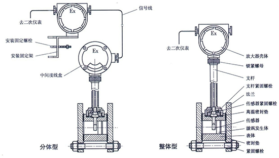 主蒸汽流量計結(jié)構(gòu)圖