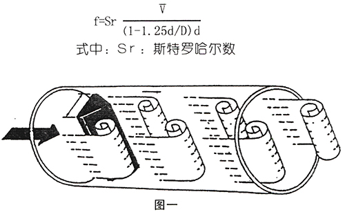 dn800渦街流量計工作原理圖