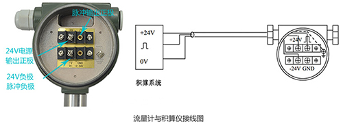 遠(yuǎn)傳渦街流量計(jì)脈沖信號(hào)輸出接線圖