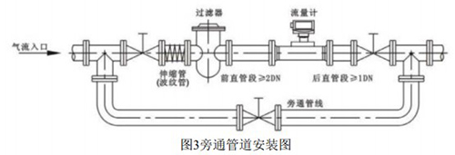 沼氣流量計旁通管道安裝圖