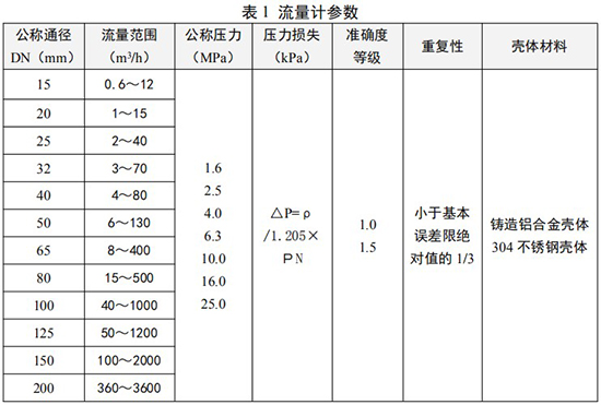 旋進式旋渦流量計參數對照表