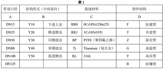 轉子流量計選型對照表