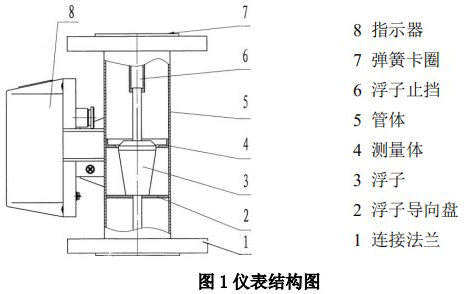 垂直安裝浮子流量計結構圖